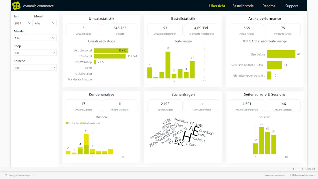 New Power BI Dashboard