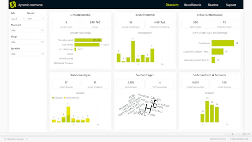 Neues Power BI Dashboard