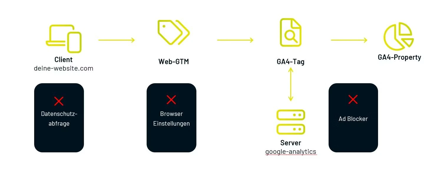 client-side-tracking