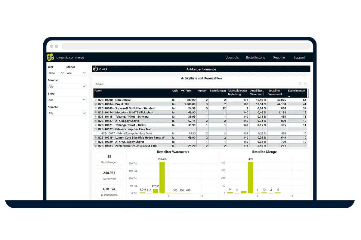 Power BI Dashboard