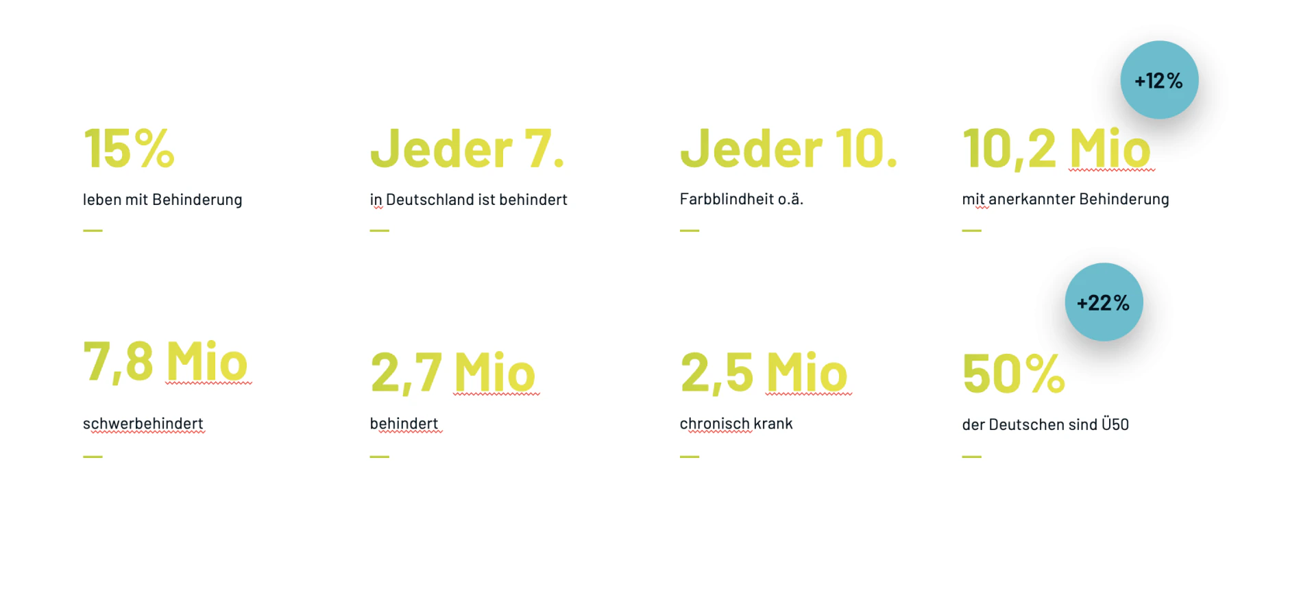 numbers-facts