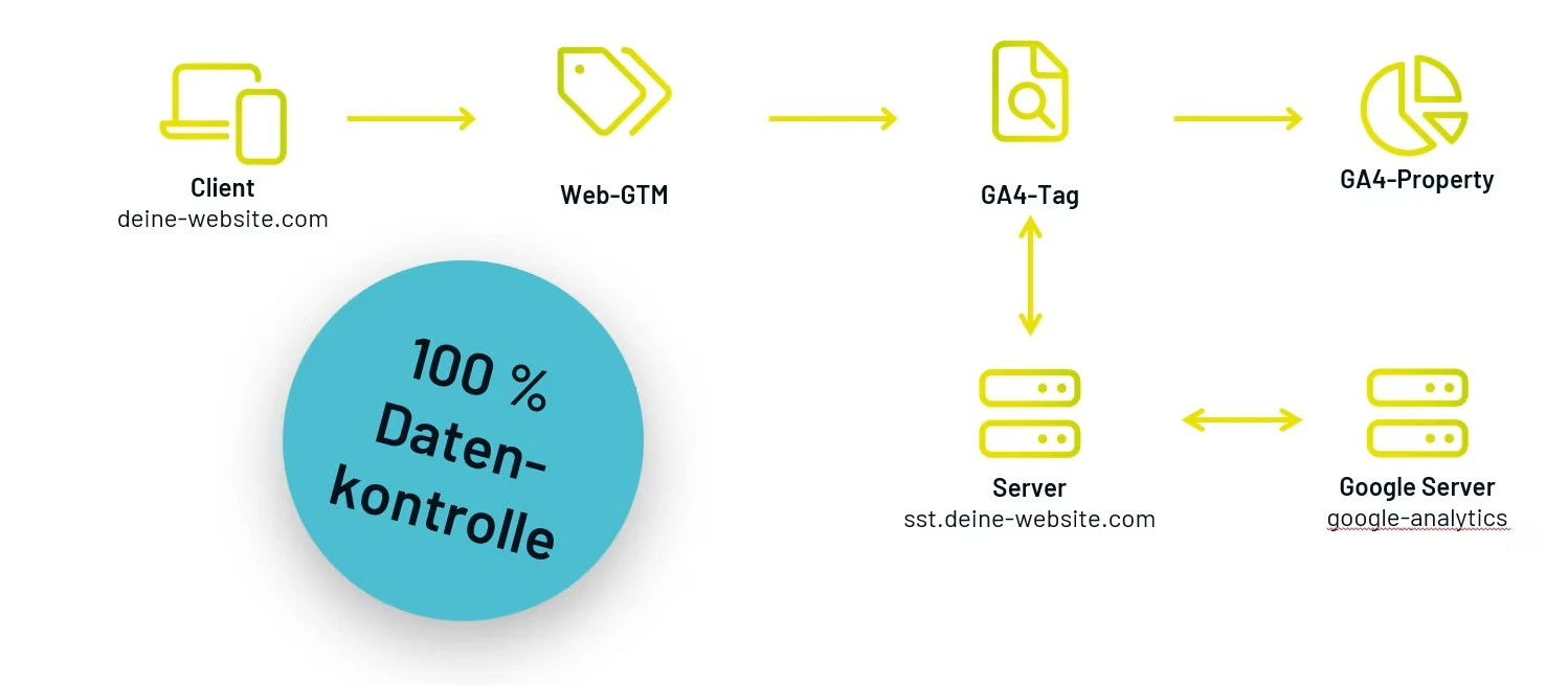 server-side-tracking