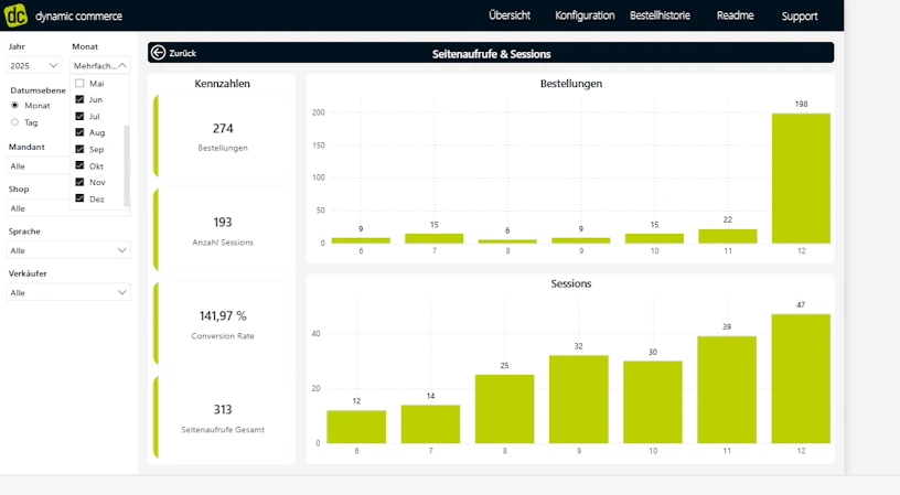 Microsoft Power BI Dashboard von Dynamic Commerce mit Kennzahlen zu Bestellungen und Sessions.