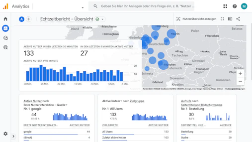 Google Analytics Dashboard mit Echtzeitbericht, einer Europakarte und Statistiken zu aktiven Nutzern.