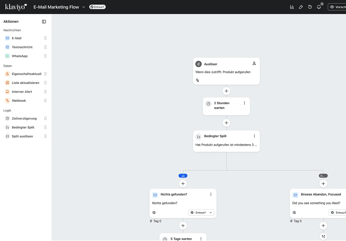 Screenshot eines automatisierten E-Mail-Marketing-Flows in der Software Klaviyo.