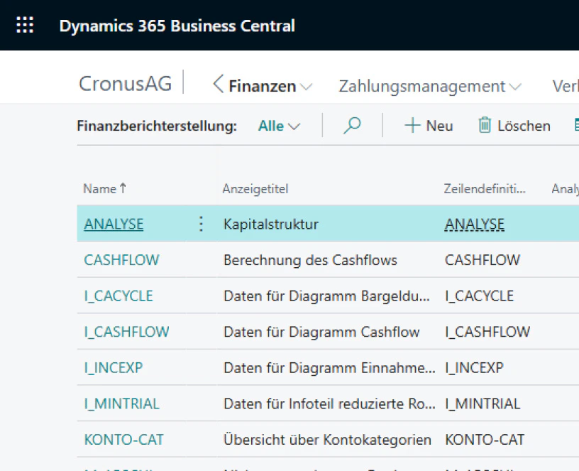 Finanzberichterstattung in Microsoft Dynamics 365 Business Central mit Fokus auf Kapitalstruktur und Cashflow.