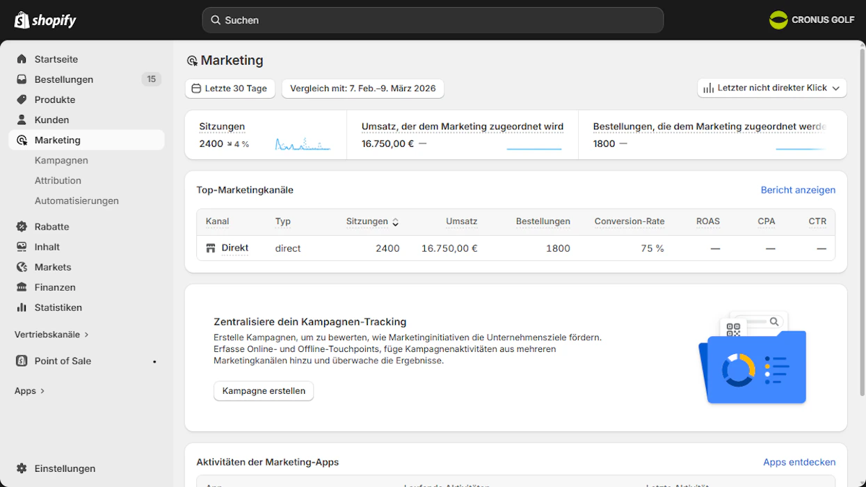 Das Shopify-Backend zeigt das Marketing-Dashboard mit Statistiken zu Sitzungen, Umsatz und Bestellungen.