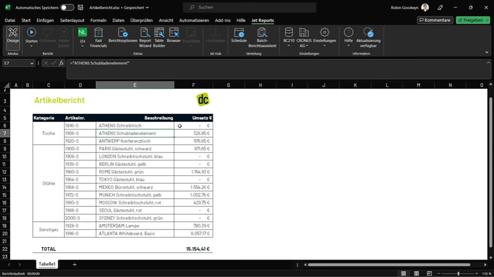 Das Jet Reports Add-in für Microsoft Excel zeigt einen detaillierten Artikelbericht mit Umsatzzahlen.