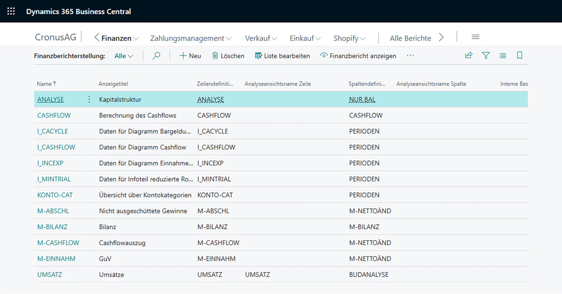 Finanzberichterstattung und Analyseübersicht in der Nutzeroberfläche von Microsoft Dynamics 365 Business Central.