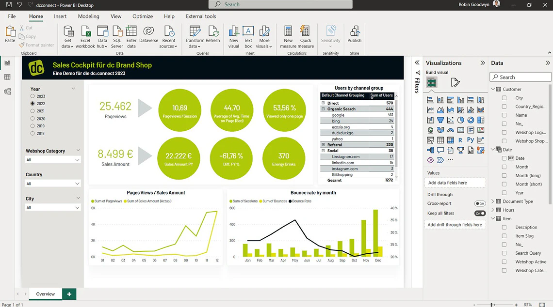 Microsoft Power BI Dashboard mit Verkaufsstatistiken und Datenvisualisierungen für Jet Analytics.